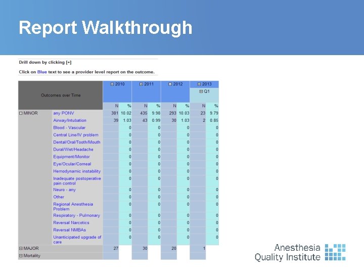 Report Walkthrough 