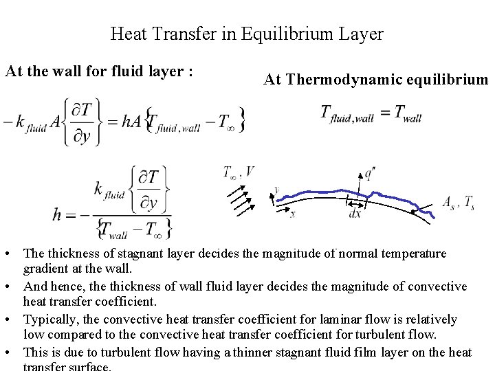 Heat Transfer in Equilibrium Layer At the wall for fluid layer : At Thermodynamic