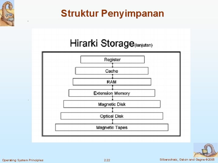 Struktur Penyimpanan Operating System Principles 2. 22 Silberschatz, Galvin and Gagne © 2005 