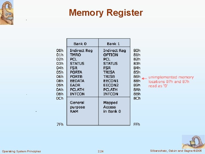 Memory Register Operating System Principles 2. 24 Silberschatz, Galvin and Gagne © 2005 