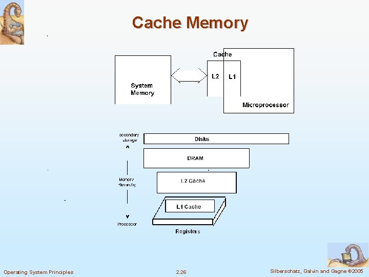 Cache Memory Operating System Principles 2. 26 Silberschatz, Galvin and Gagne © 2005 