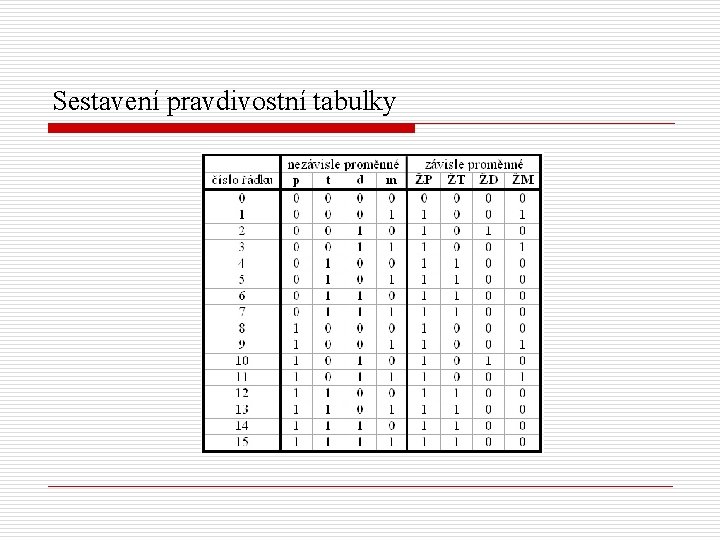 Sestavení pravdivostní tabulky 