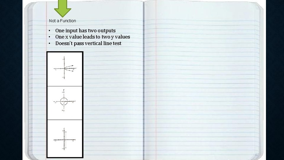 Not a Function • One input has two outputs • One x value leads