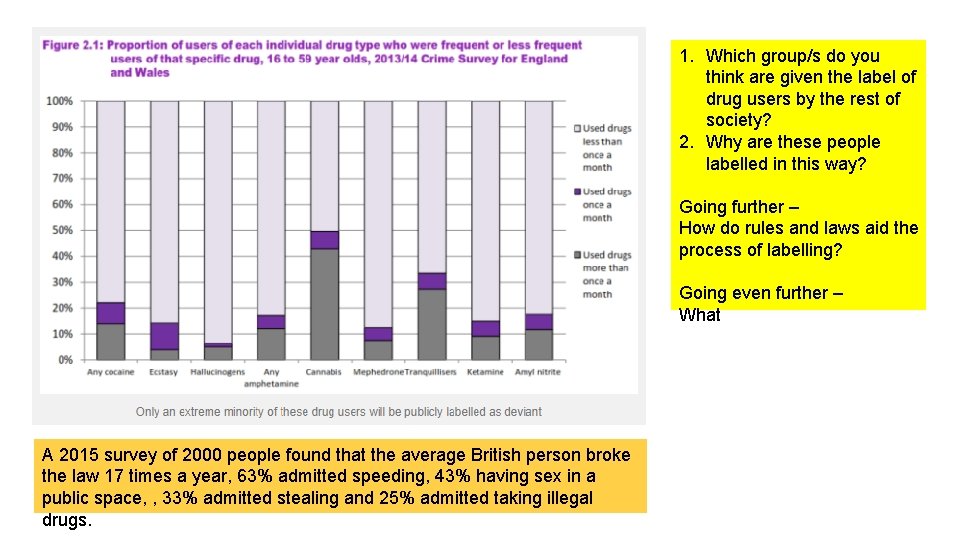 1. Which group/s do you think are given the label of drug users by