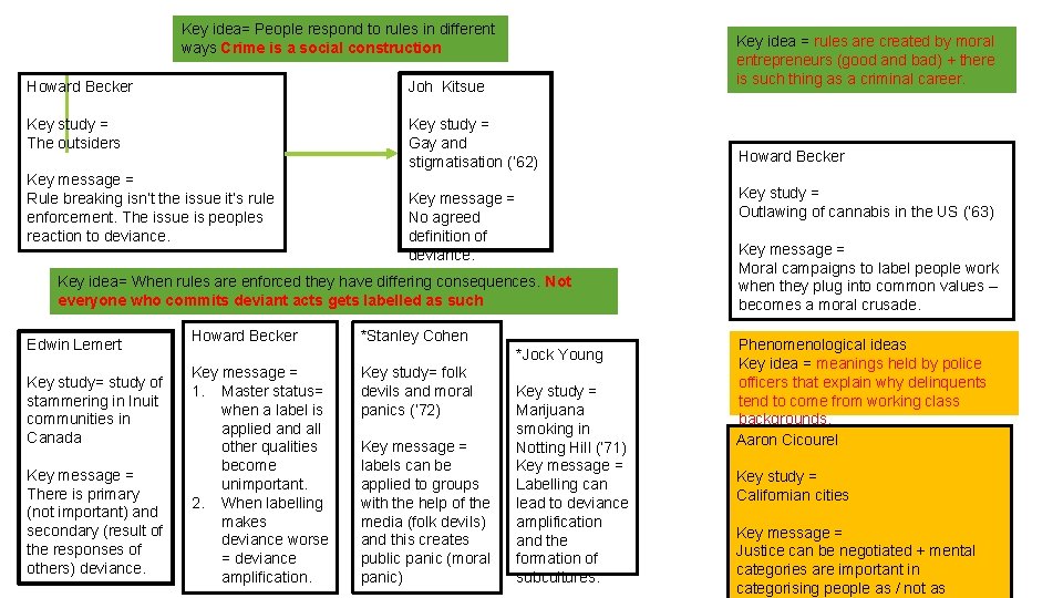 Key idea= People respond to rules in different ways Crime is a social construction