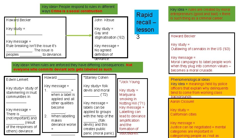 Key idea= People respond to rules in different ways Crime is a social construction
