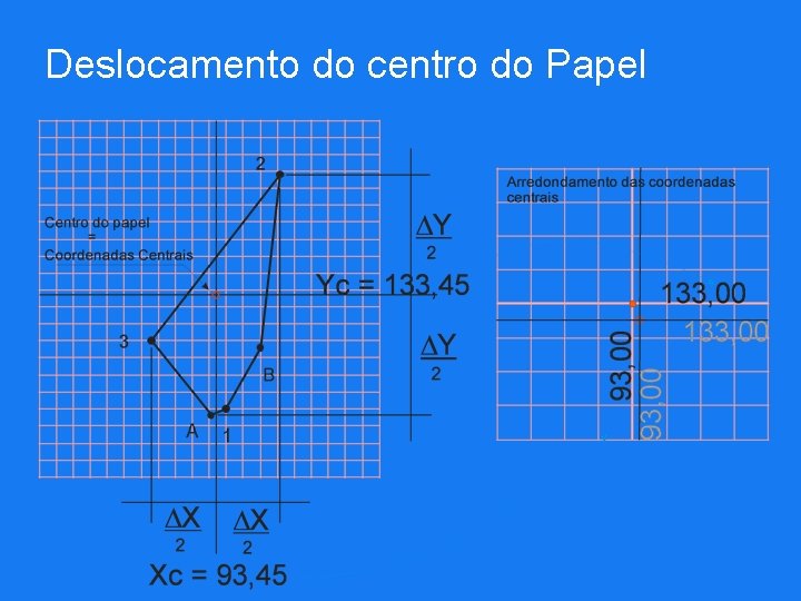 Deslocamento do centro do Papel 