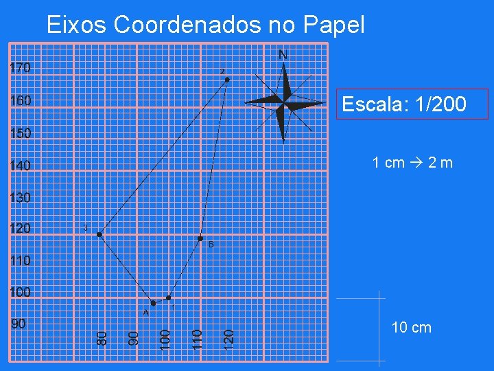 Eixos Coordenados no Papel Escala: 1/200 1 cm 2 m 10 cm 