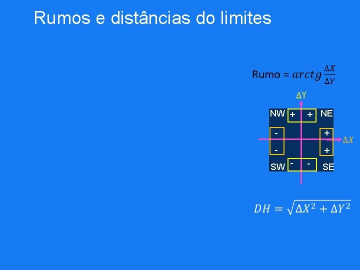 Rumos e distâncias do limites NW + + NE - + SW - -