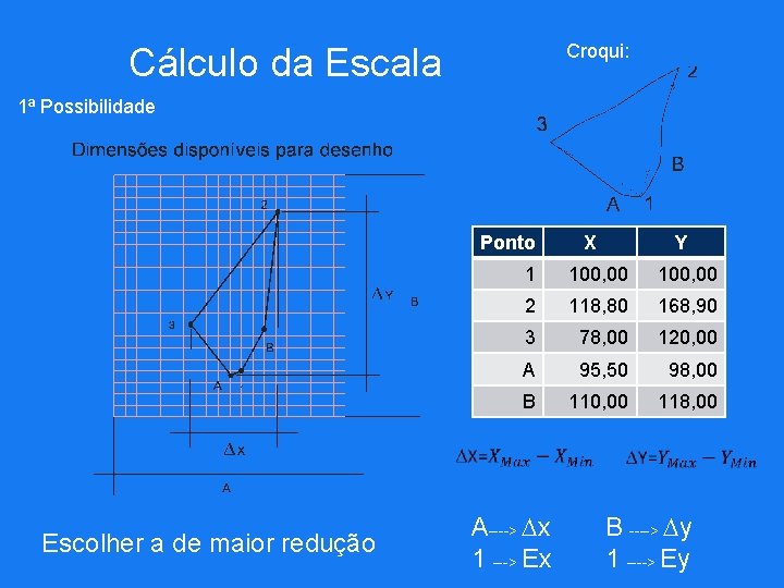 Croqui: Cálculo da Escala 1ª Possibilidade Ponto Escolher a de maior redução X Y