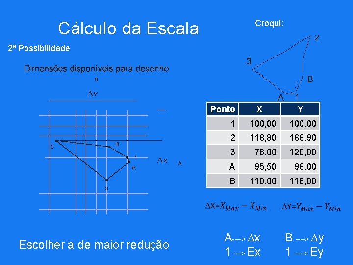 Croqui: Cálculo da Escala 2ª Possibilidade Ponto Escolher a de maior redução X Y