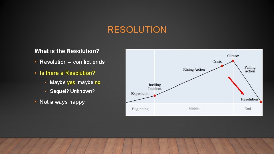 RESOLUTION What is the Resolution? • Resolution – conflict ends • Is there a
