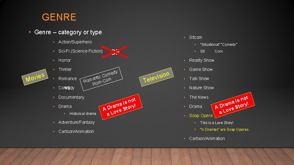 GENRE • Genre – category or type • Sitcom • Action/Superhero • Sci-Fi (Science