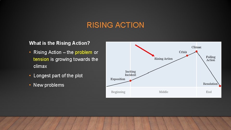 RISING ACTION What is the Rising Action? • Rising Action – the problem or