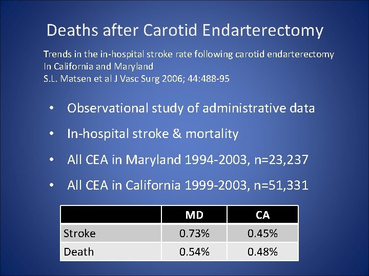 Deaths after Carotid Endarterectomy Trends in the in-hospital stroke rate following carotid endarterectomy In