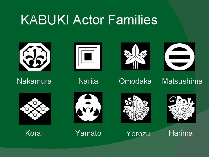 KABUKI Actor Families Nakamura Narita Korai Yamato Omodaka Yorozu Matsushima Harima 