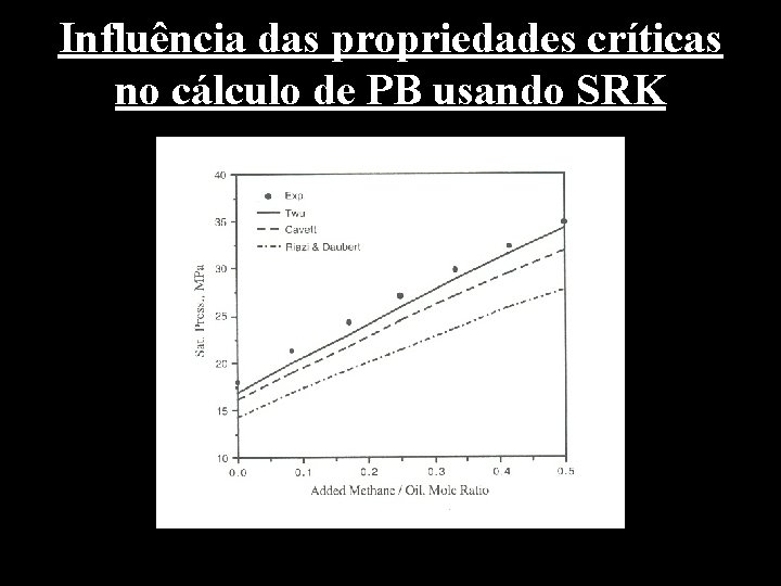 Influência das propriedades críticas no cálculo de PB usando SRK 