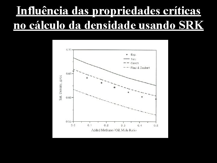Influência das propriedades críticas no cálculo da densidade usando SRK 