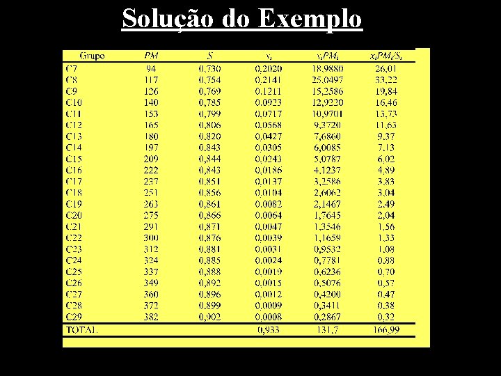 Solução do Exemplo 