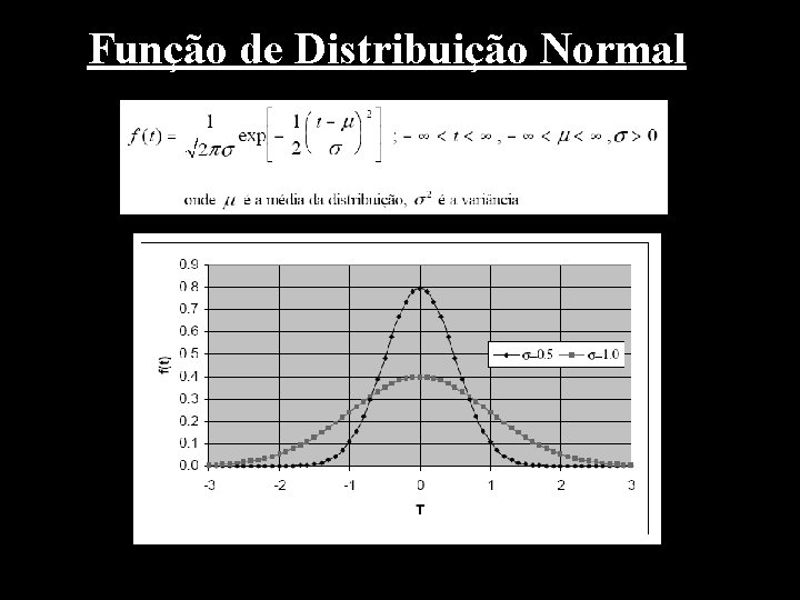 Função de Distribuição Normal 