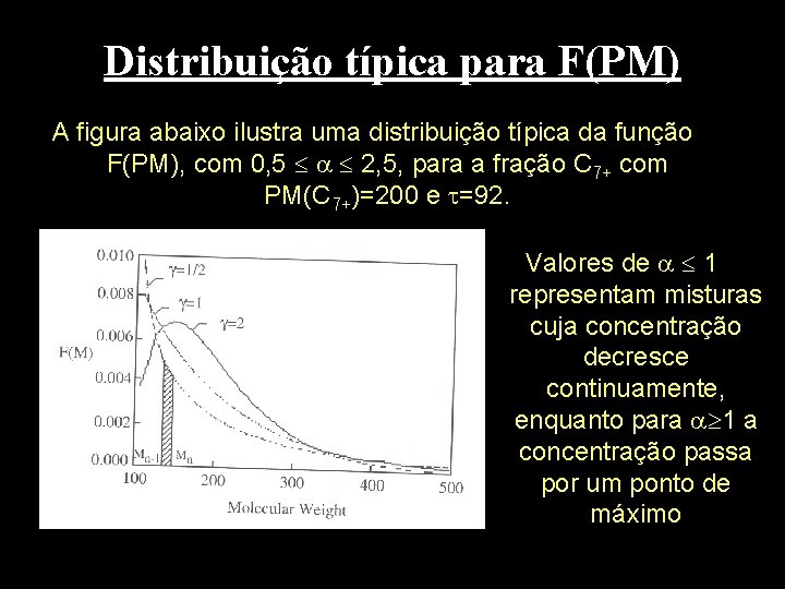 Distribuição típica para F(PM) A figura abaixo ilustra uma distribuição típica da função F(PM),