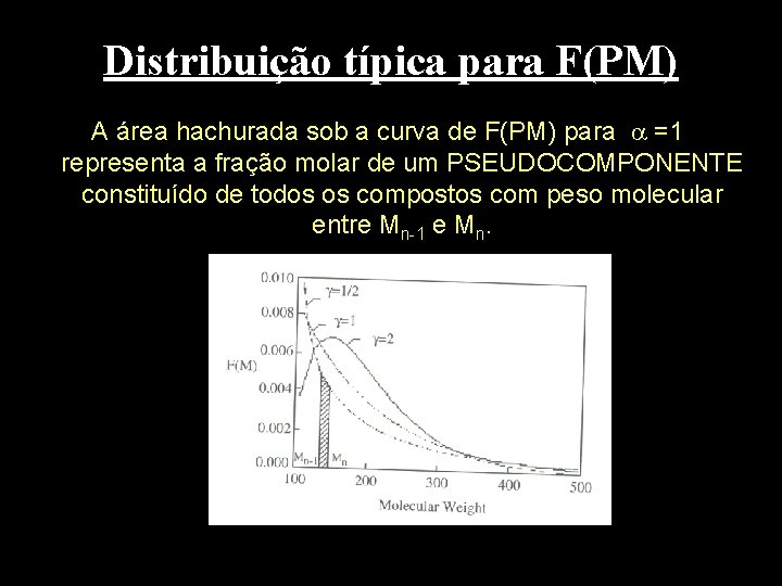 Distribuição típica para F(PM) A área hachurada sob a curva de F(PM) para =1