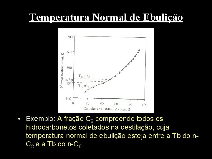 Temperatura Normal de Ebulição • Exemplo: A fração C 9 compreende todos os hidrocarbonetos