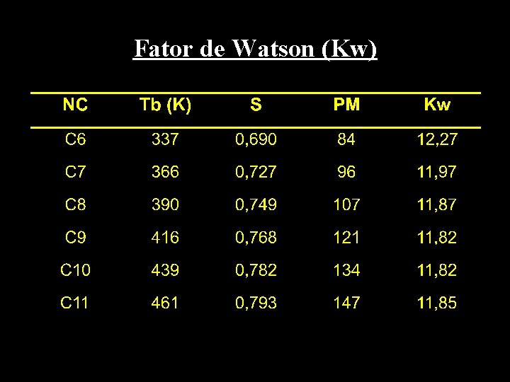 Fator de Watson (Kw) 