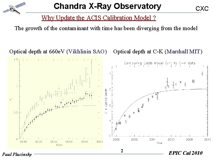 Chandra XRay Observatory CXC Update on ACIS Calibration
