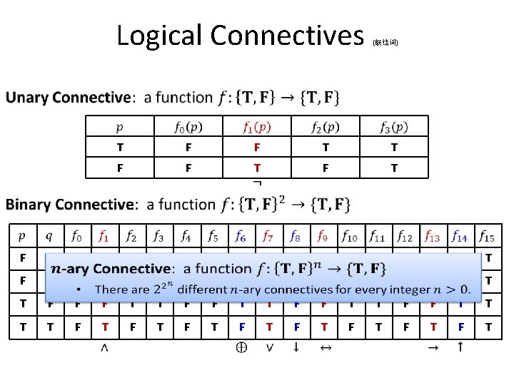 Logical Connectives (联结词) T F F T F T F F F F F Logical Connectives (联结词) T F F T F T F F F F F