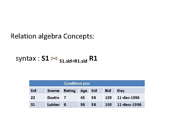 Relation algebra Concepts: syntax : S 1. sid<R 1. sid R 1 Condition join