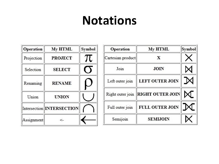 Notations 