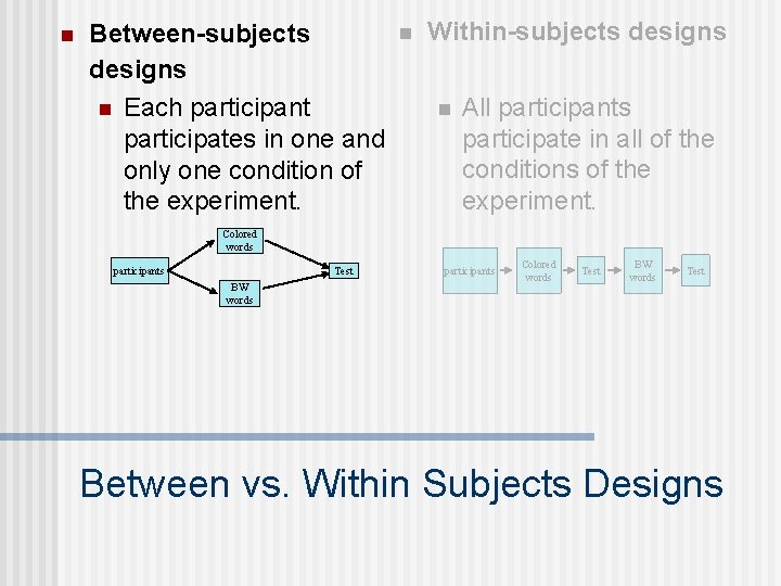 n Between-subjects designs n Each participant participates in one and only one condition of