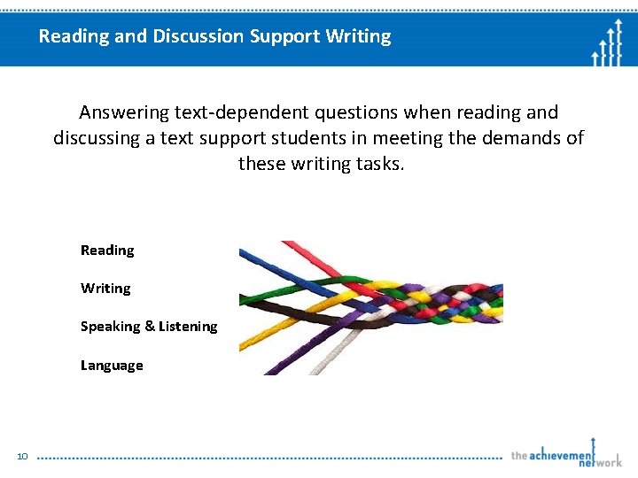 Reading and Discussion Support Writing Answering text-dependent questions when reading and discussing a text
