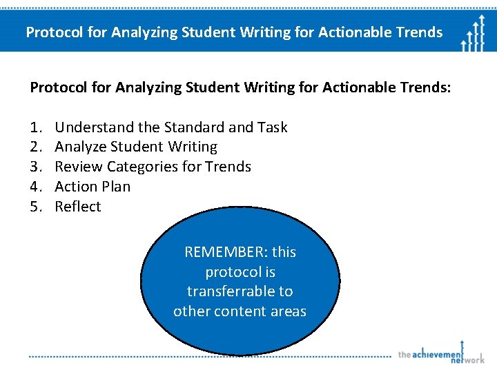Protocol for Analyzing Student Writing for Actionable Trends: 1. 2. 3. 4. 5. Understand