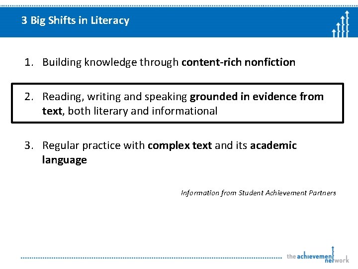 3 Big Shifts in Literacy 1. Building knowledge through content-rich nonfiction 2. Reading, writing