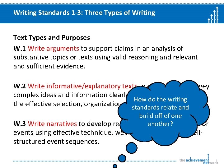 Writing Standards 1 -3: Three Types of Writing Text Types and Purposes W. 1