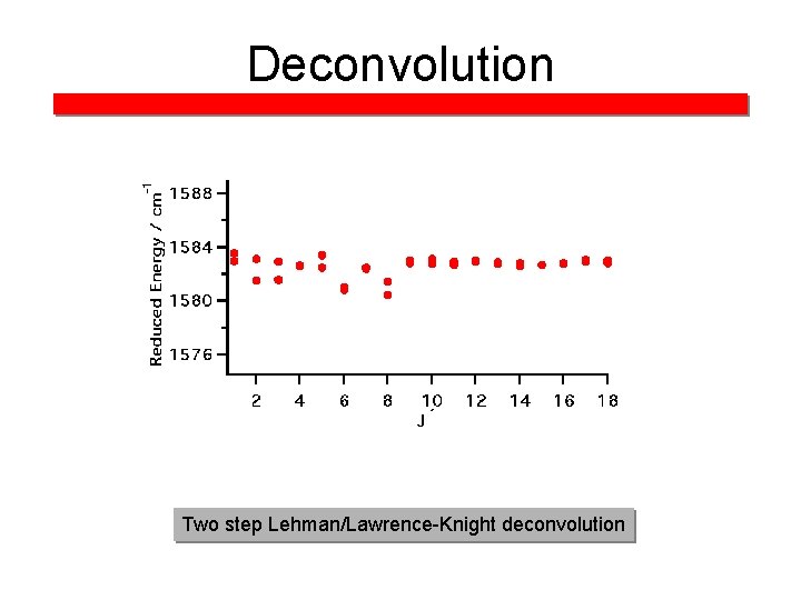 Deconvolution ´ Two step Lehman/Lawrence-Knight deconvolution 