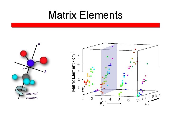 Matrix Element / cm-1 Matrix Elements Ka´ K c´ 