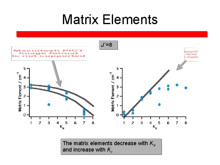 Matrix Elements J´=8 The matrix elements decrease with Ka and increase with Kc 