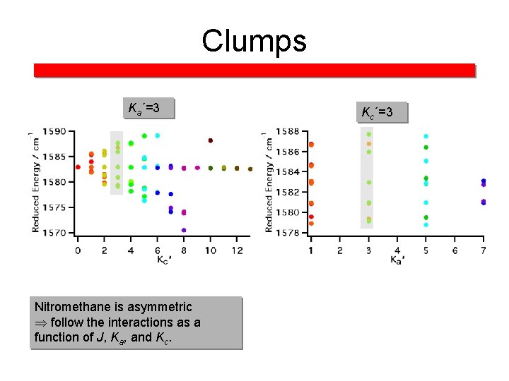 Clumps Ka´=3 Nitromethane is asymmetric follow the interactions as a function of J, Ka,