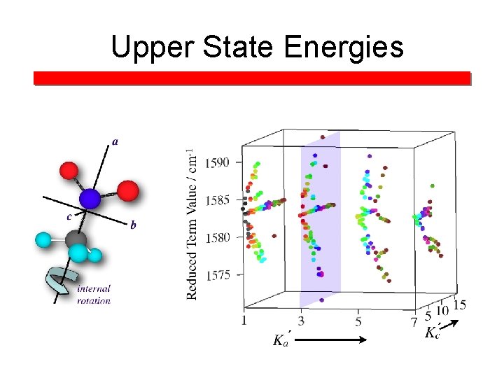 Upper State Energies ´ ´ 