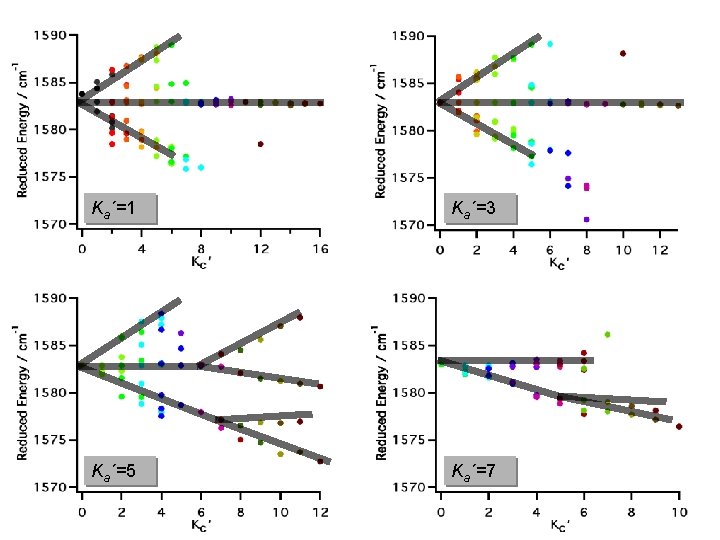 Ka´=1 Ka´=3 Ka´=5 Ka´=7 