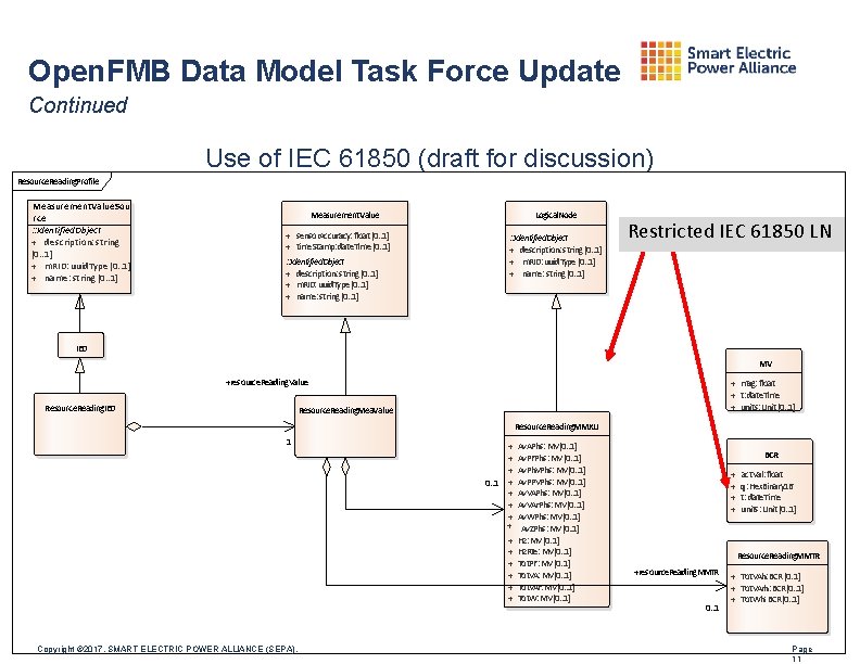 Open. FMB Data Model Task Force Update Continued Use of IEC 61850 (draft for