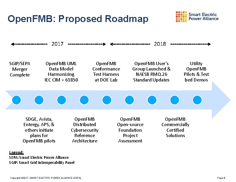 Open. FMB: Proposed Roadmap 2017 SGIP/SEPA Merger Complete 2018 Open. FMB UML Data Model