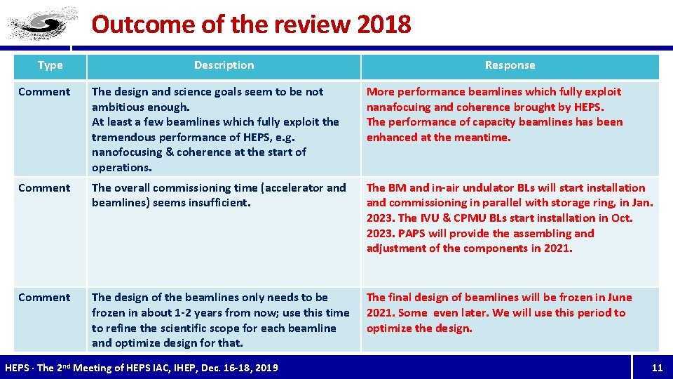 Outcome of the review 2018 Type Description Response Comment The design and science goals