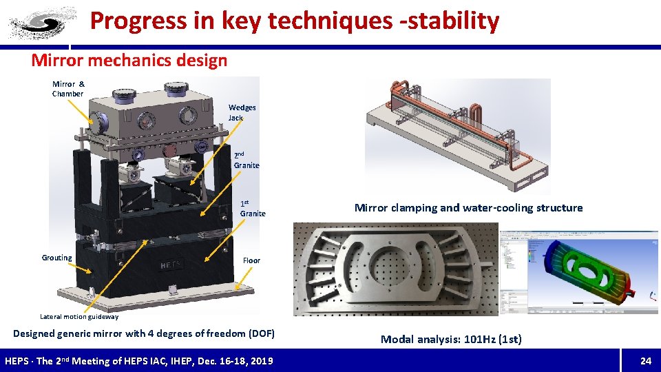 Progress in key techniques -stability Mirror mechanics design Mirror & Chamber Wedges Jack 2