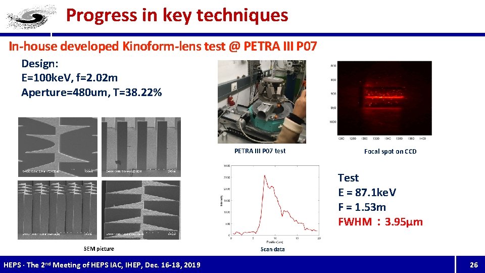 Progress in key techniques In-house developed Kinoform-lens test @ PETRA III P 07 Design: