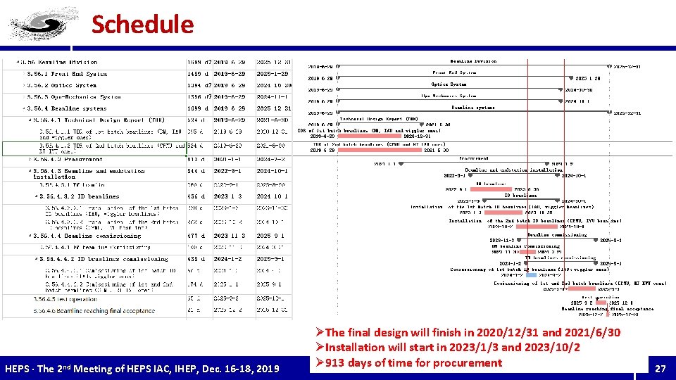 Schedule HEPS · The 2 nd Meeting of HEPS IAC, IHEP, Dec. 16 -18,
