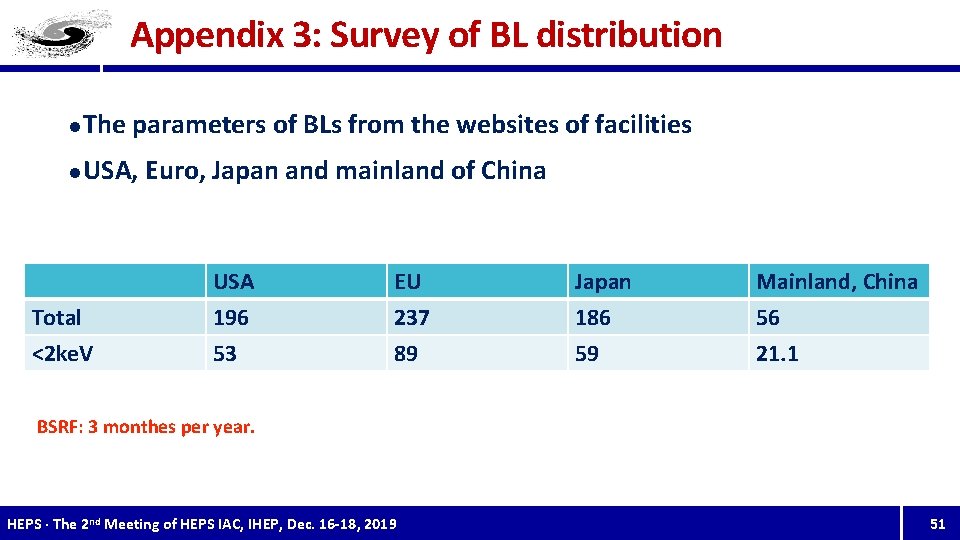 Appendix 3: Survey of BL distribution l The parameters of BLs from the websites